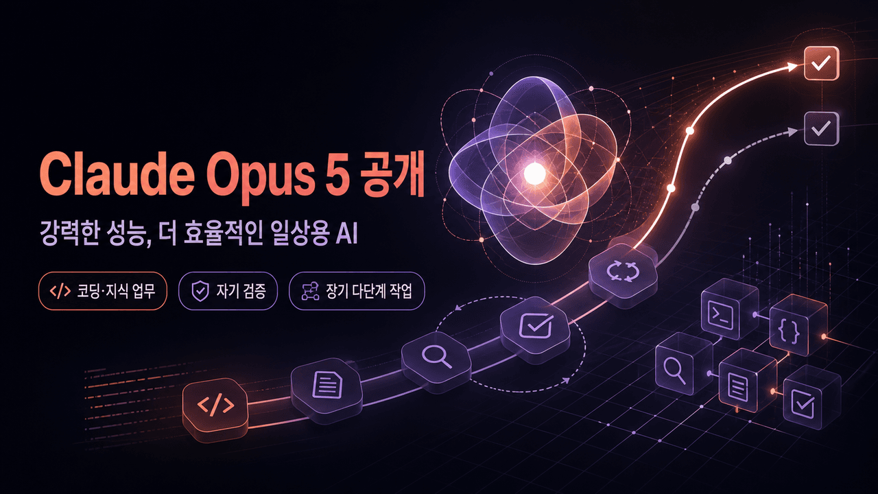 Introducing Claude Opus 5