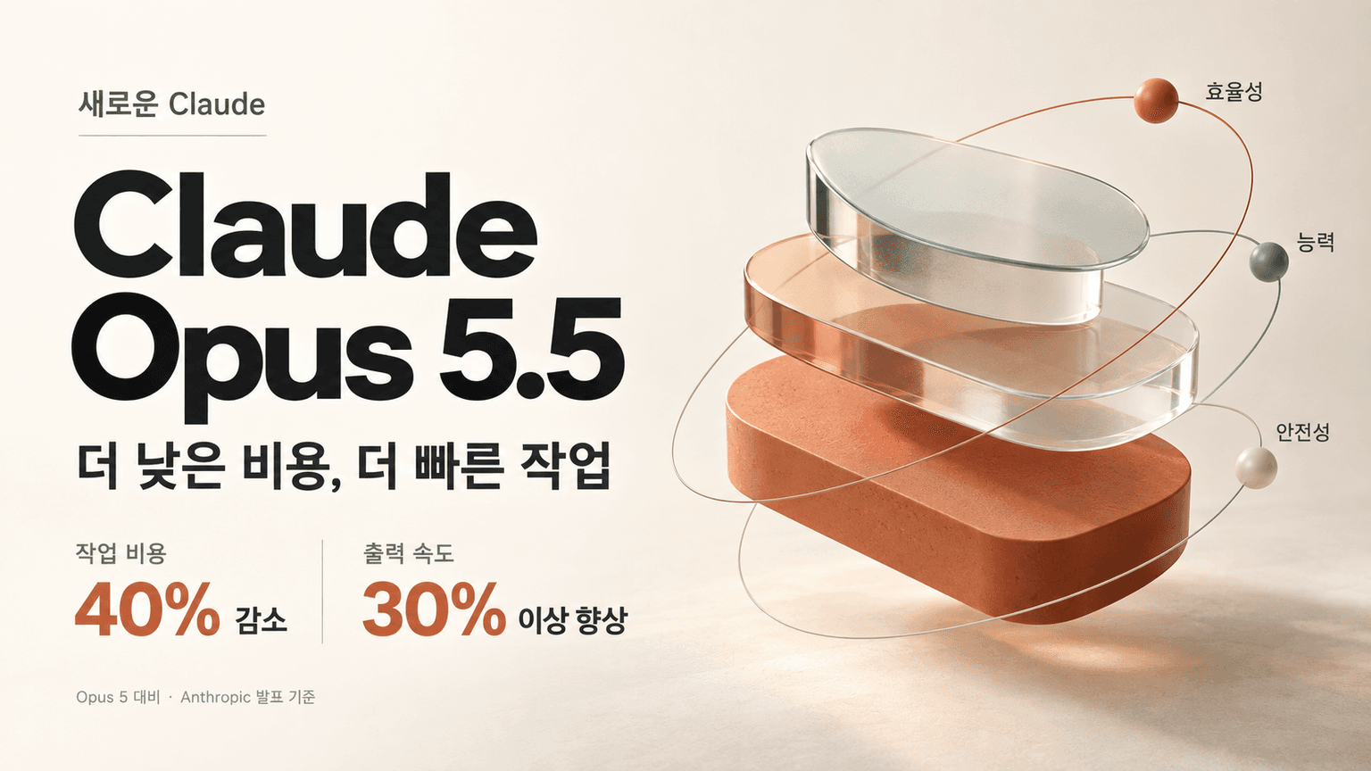 Introducing Claude Opus 5.5