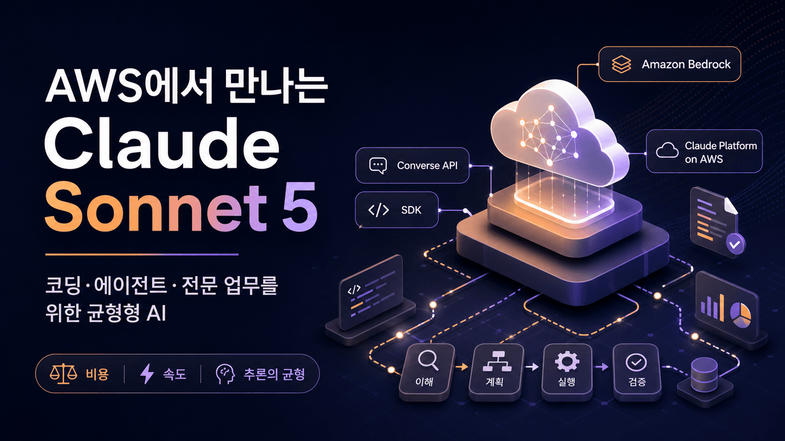 Introducing Claude Sonnet 5 on AWS: Anthropic’s most capable Sonnet model