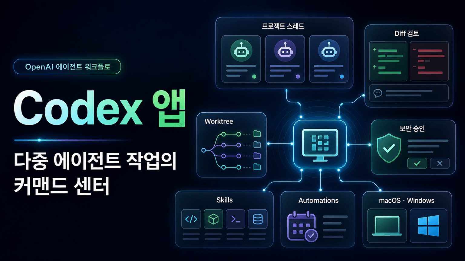 Introducing the Codex app