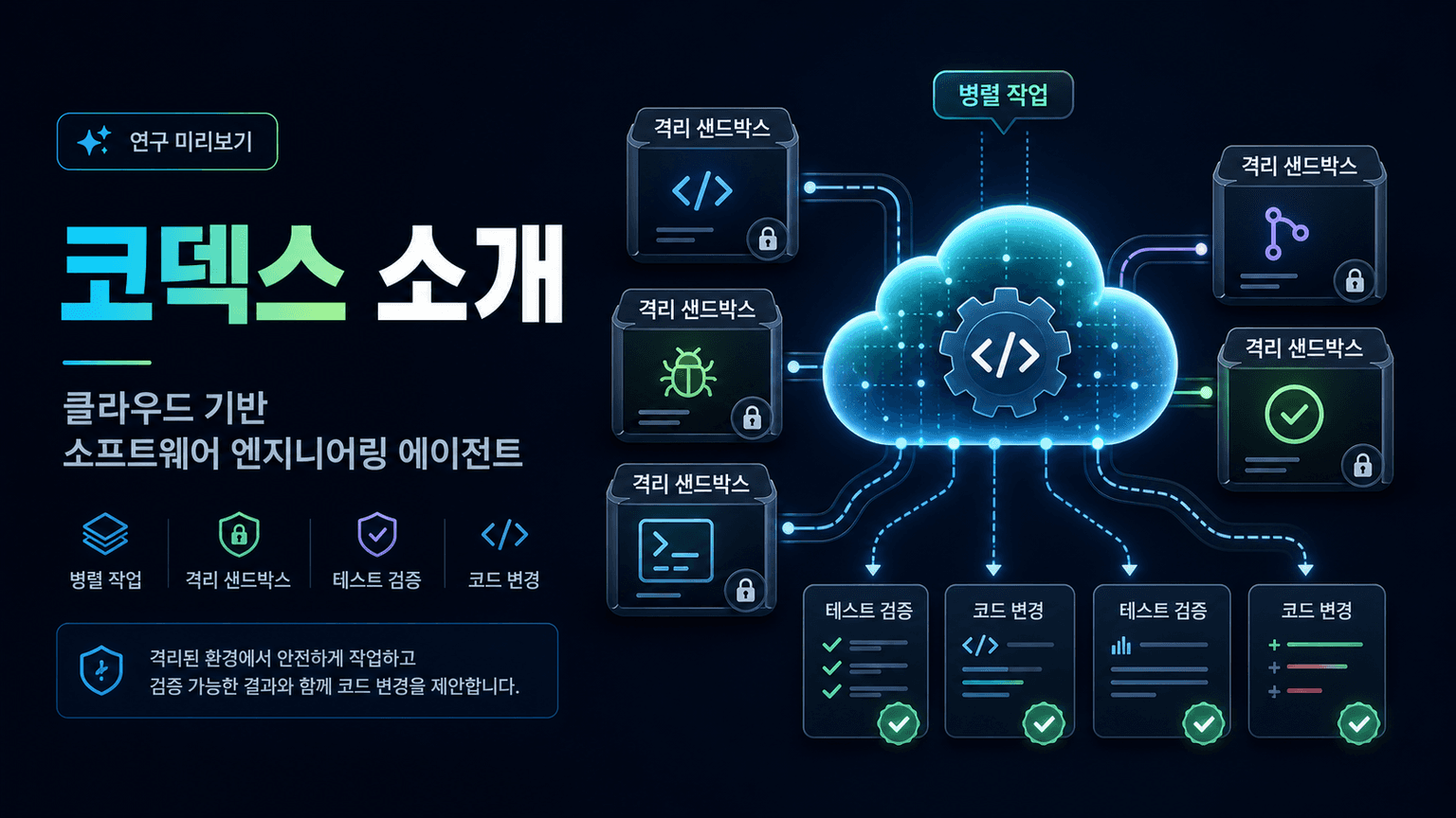 Introducing Codex
