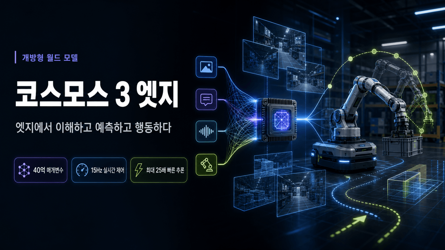 Introducing Cosmos 3 Edge