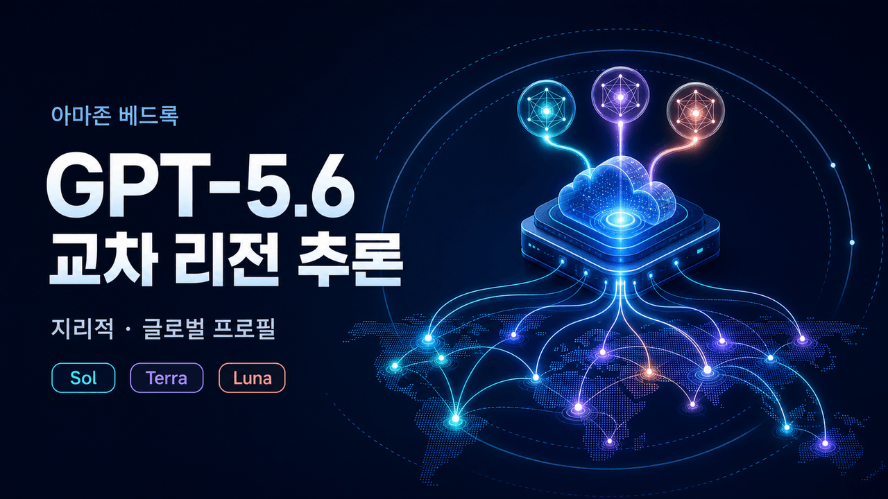 Introducing cross-Region inference for OpenAI GPT-5.6 models on Amazon Bedrock