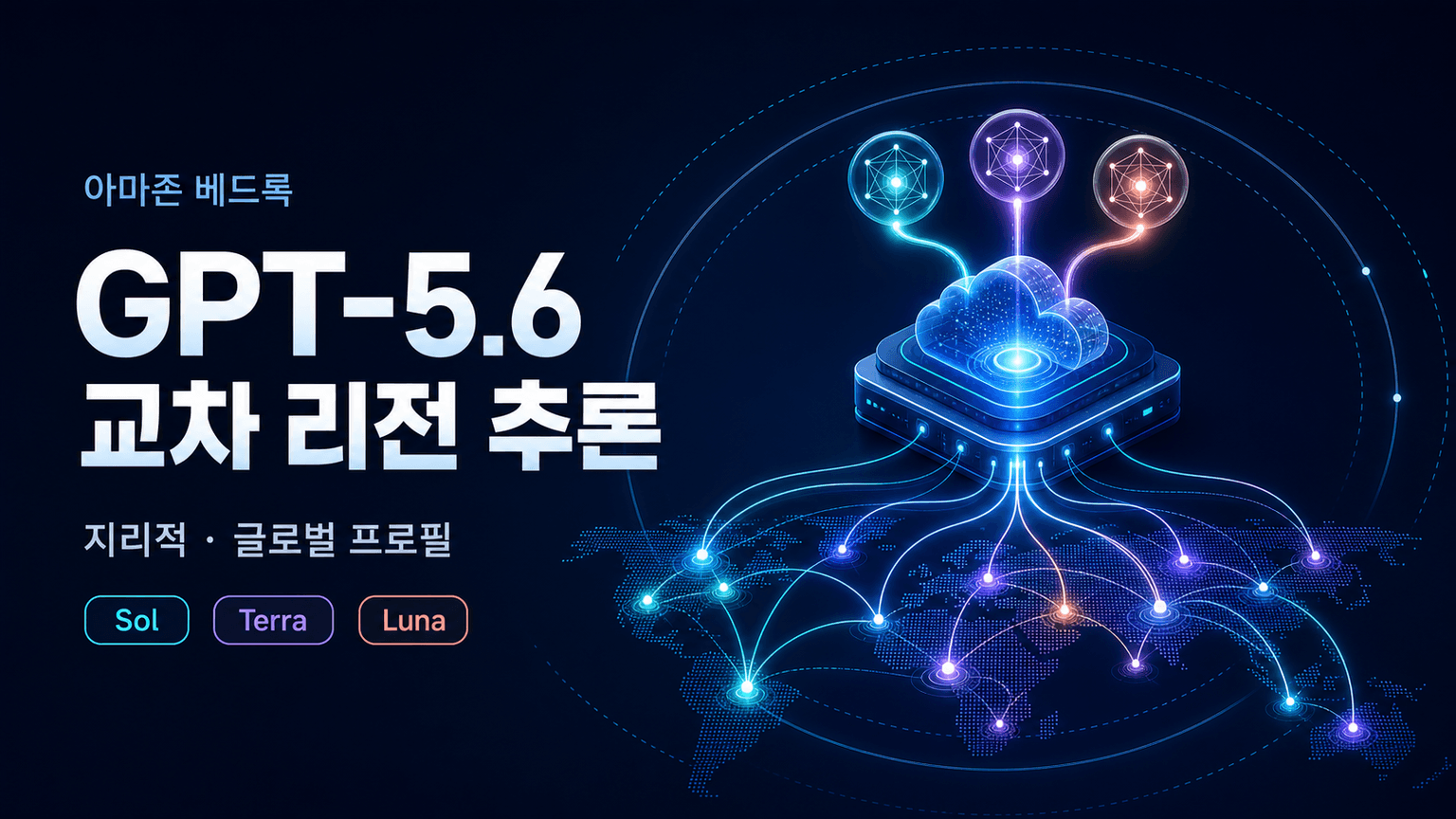 Introducing cross-Region inference for OpenAI GPT-5.6 models on Amazon Bedrock