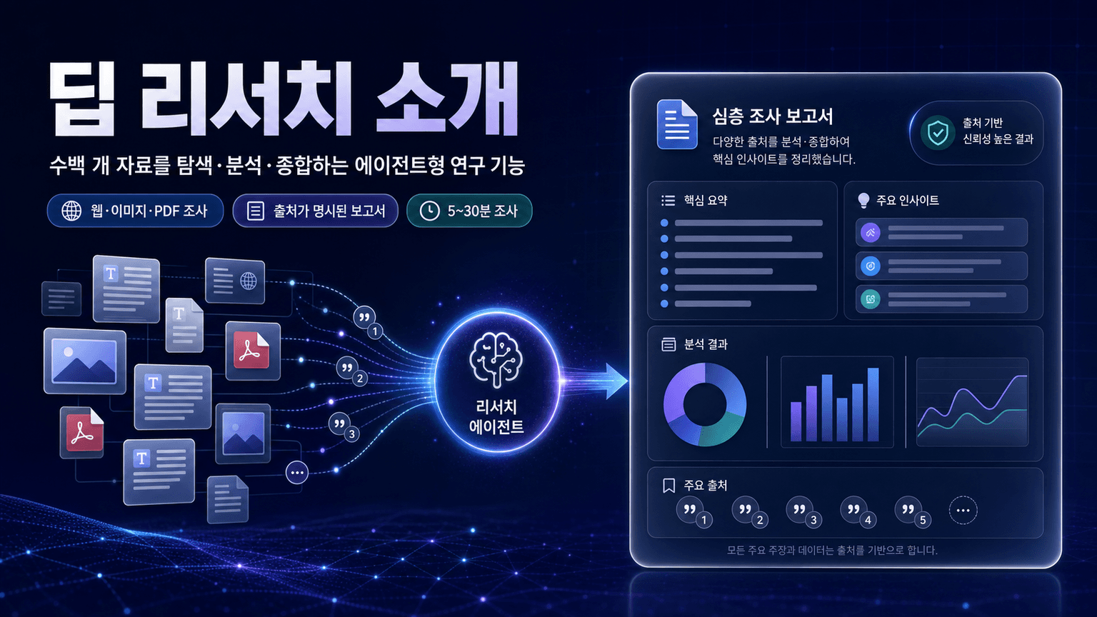 Introducing deep research