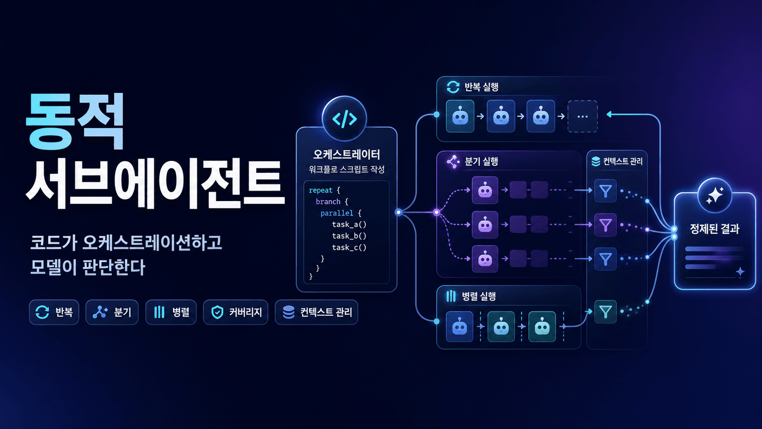 Introducing Dynamic Subagents in Deep Agents