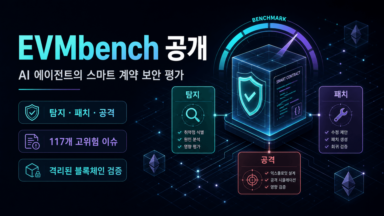 Introducing EVMbench