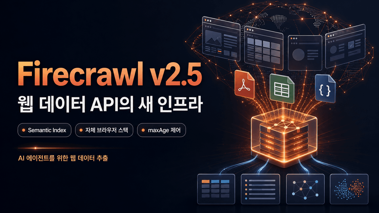 Introducing Firecrawl v2.5 - The World's Best Web Data API