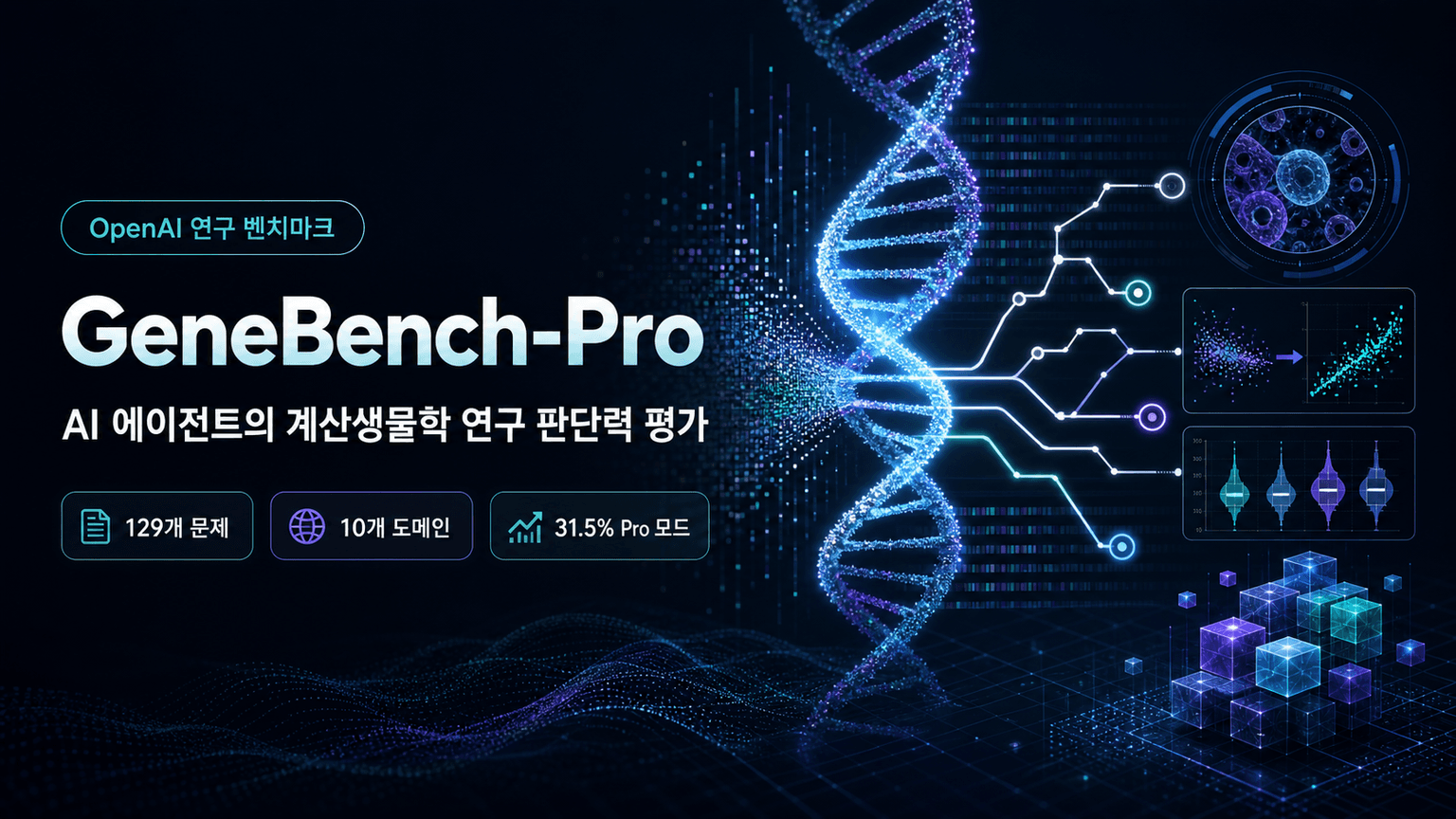 Introducing GeneBench-Pro