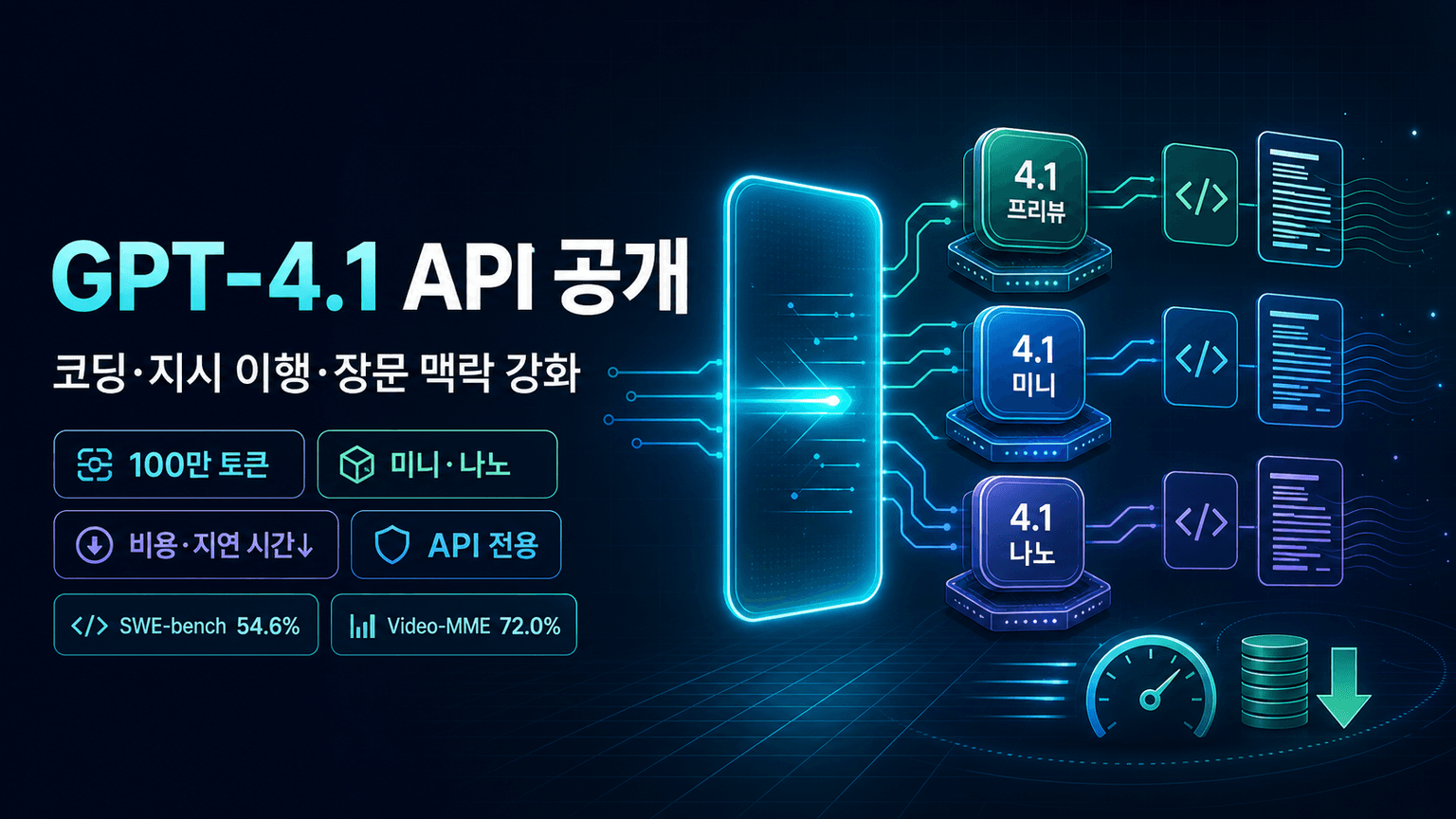 Introducing GPT-4.1 in the API