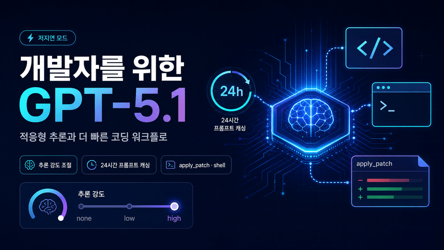 Introducing GPT-5.1 for developers