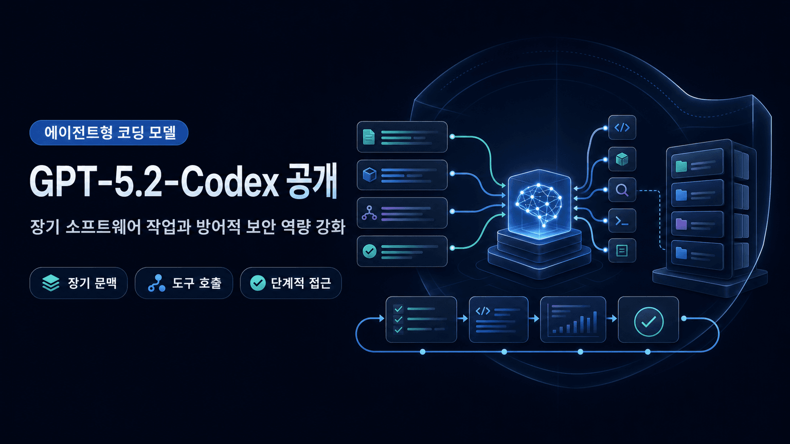 Introducing GPT-5.2-Codex