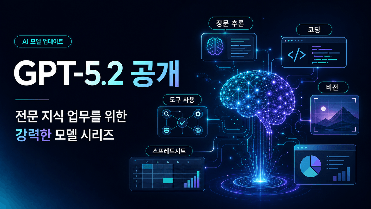 Introducing GPT-5.2