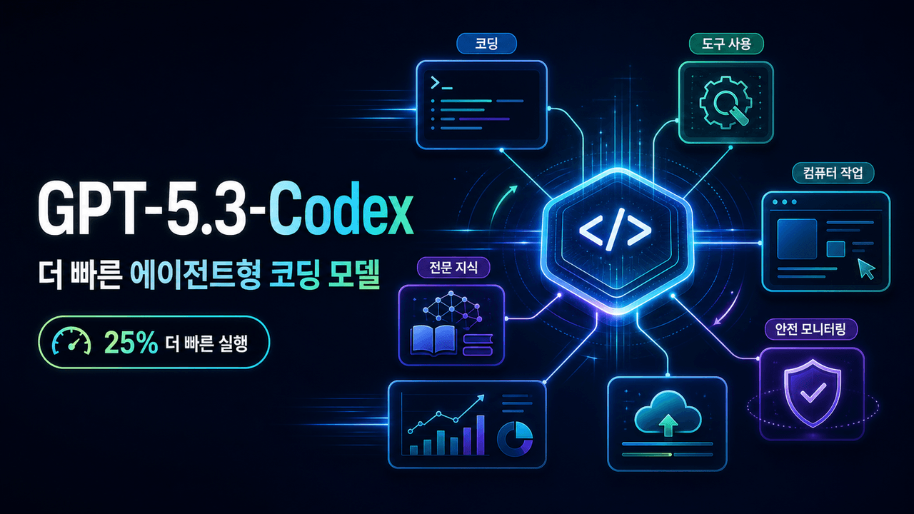 Introducing GPT-5.3-Codex