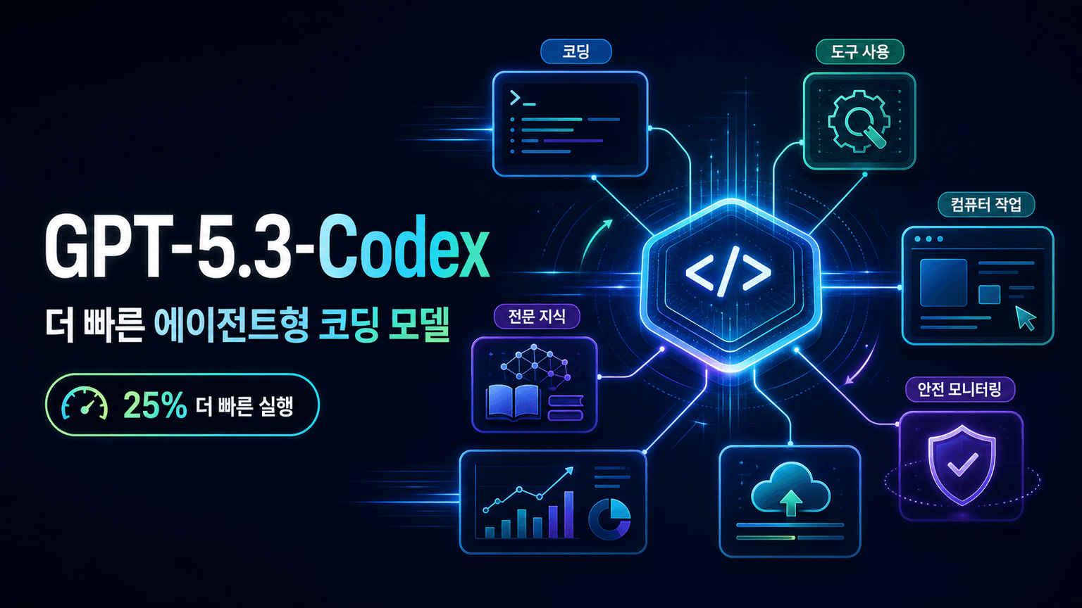 Introducing GPT-5.3-Codex