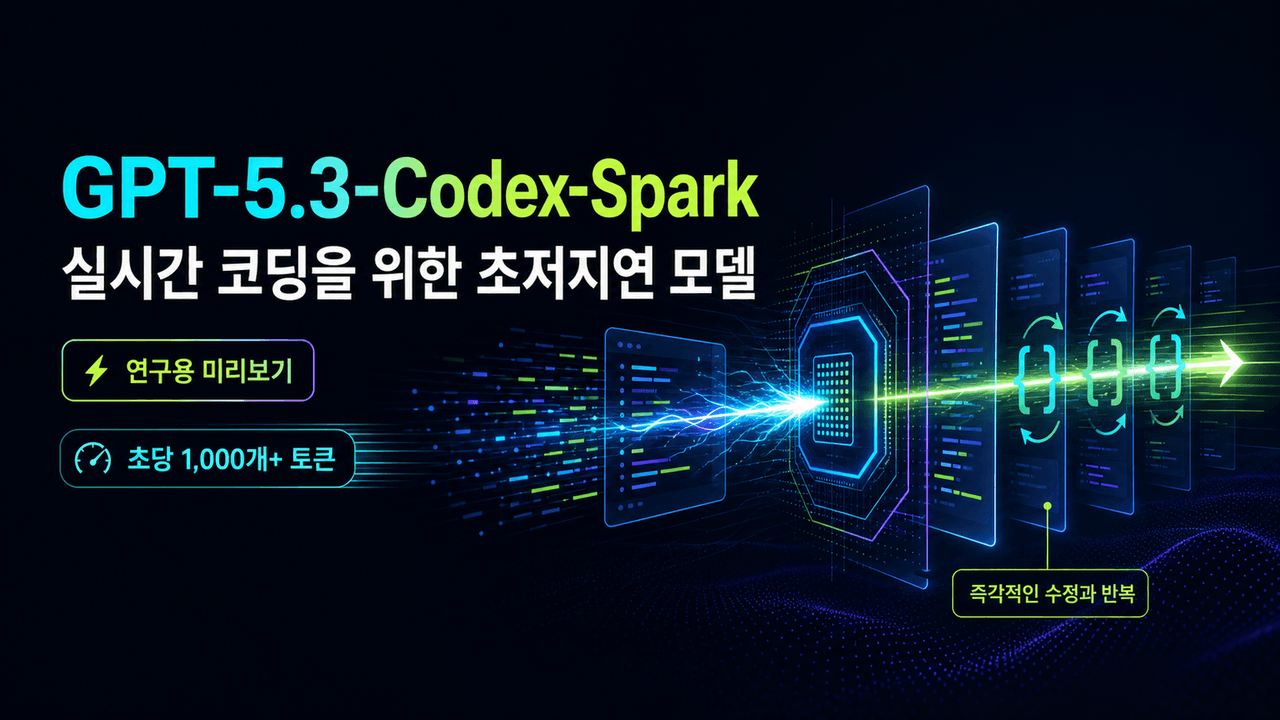 Introducing GPT-5.3-Codex-Spark