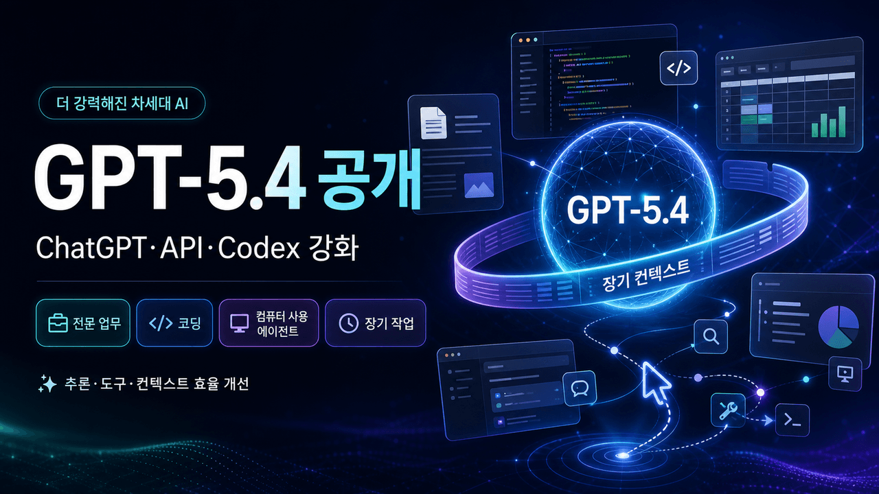 Introducing GPT-5.4