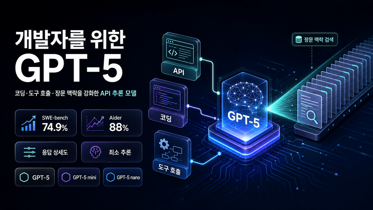 Introducing GPT‑5 for developers