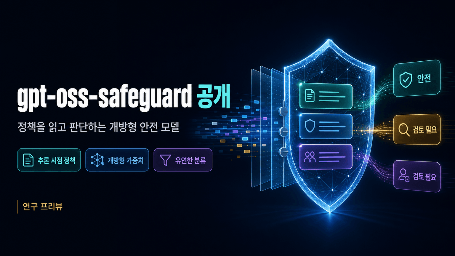 Introducing gpt-oss-safeguard