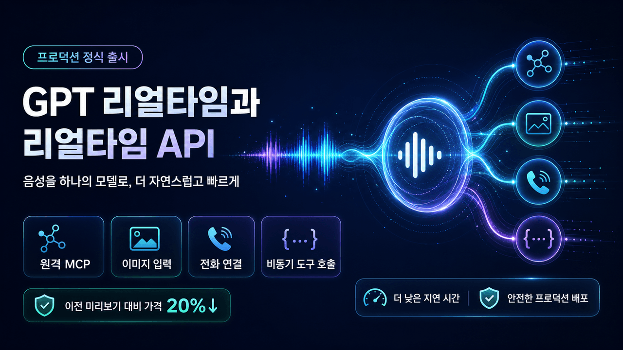 Introducing gpt-realtime and Realtime API updates for production voice agents