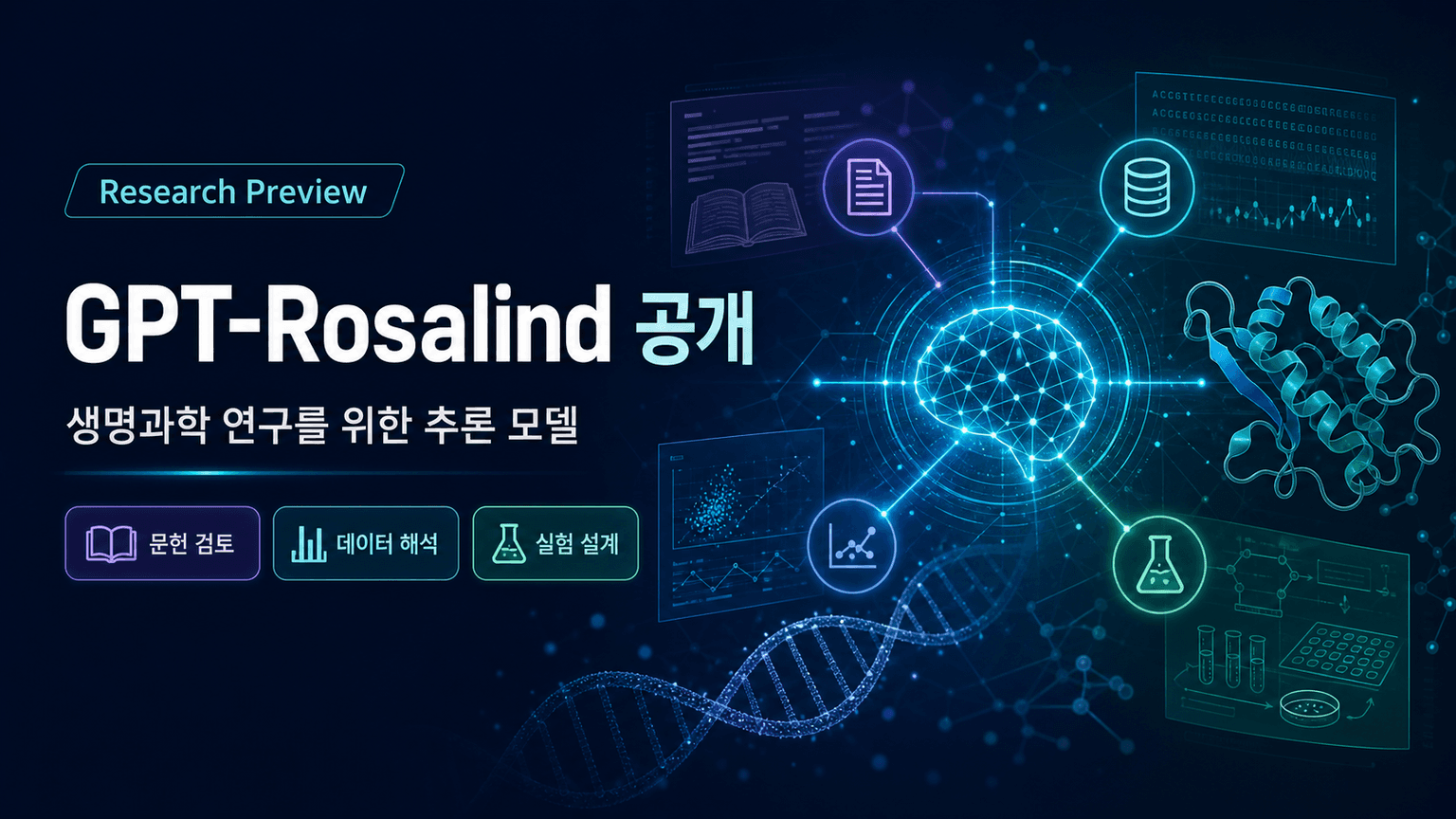 Introducing GPT-Rosalind for life sciences research