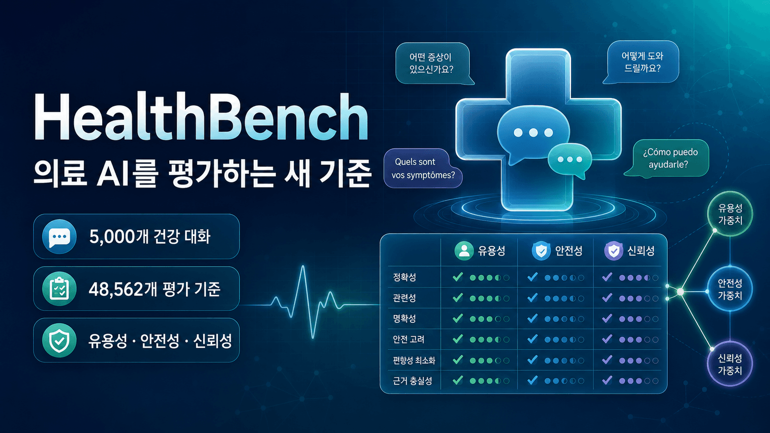 Introducing HealthBench
