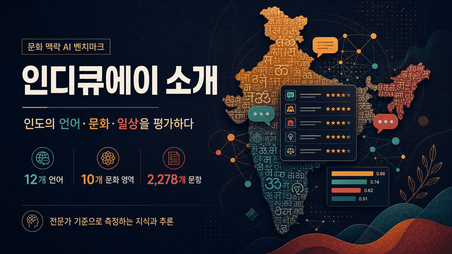 Introducing IndQA