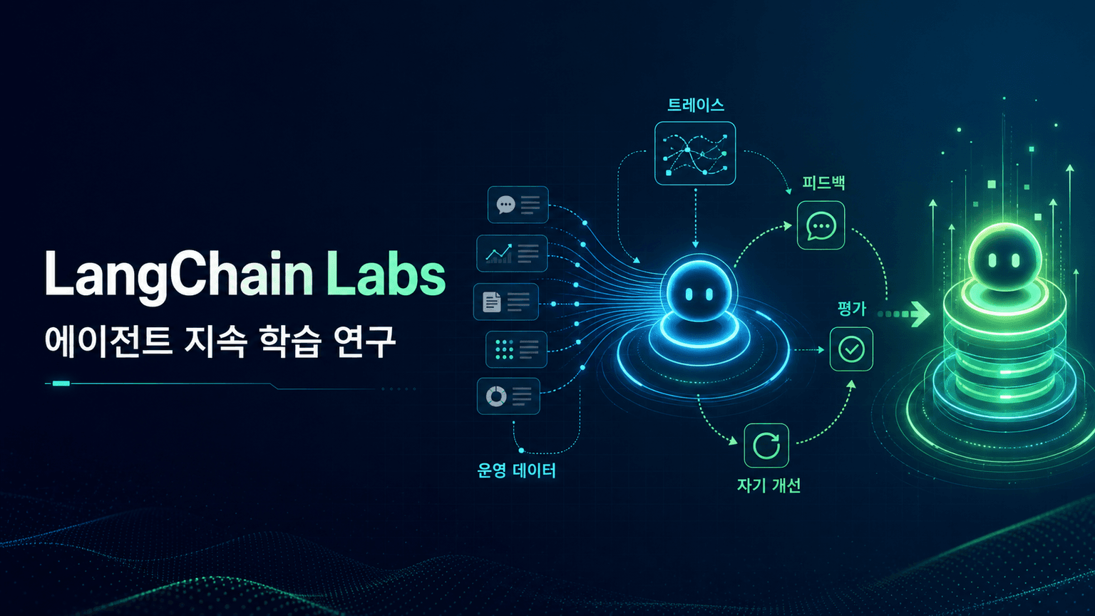 Introducing LangChain Labs