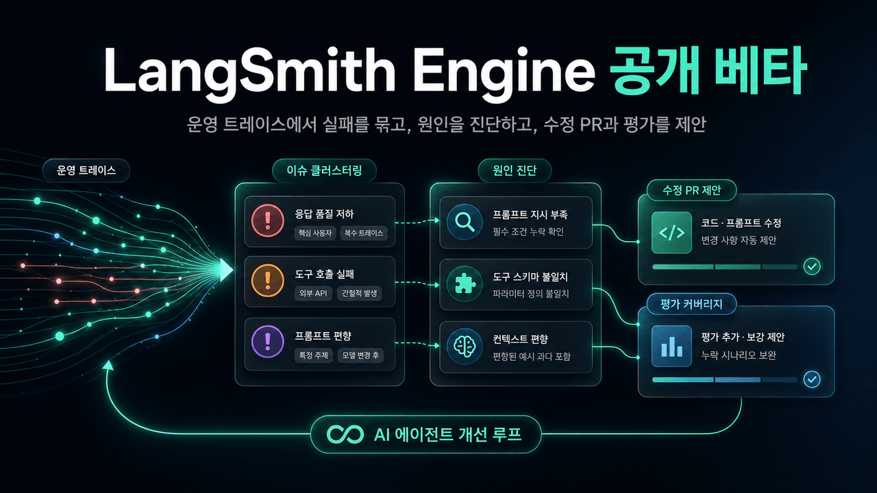 Introducing Langsmith Engine