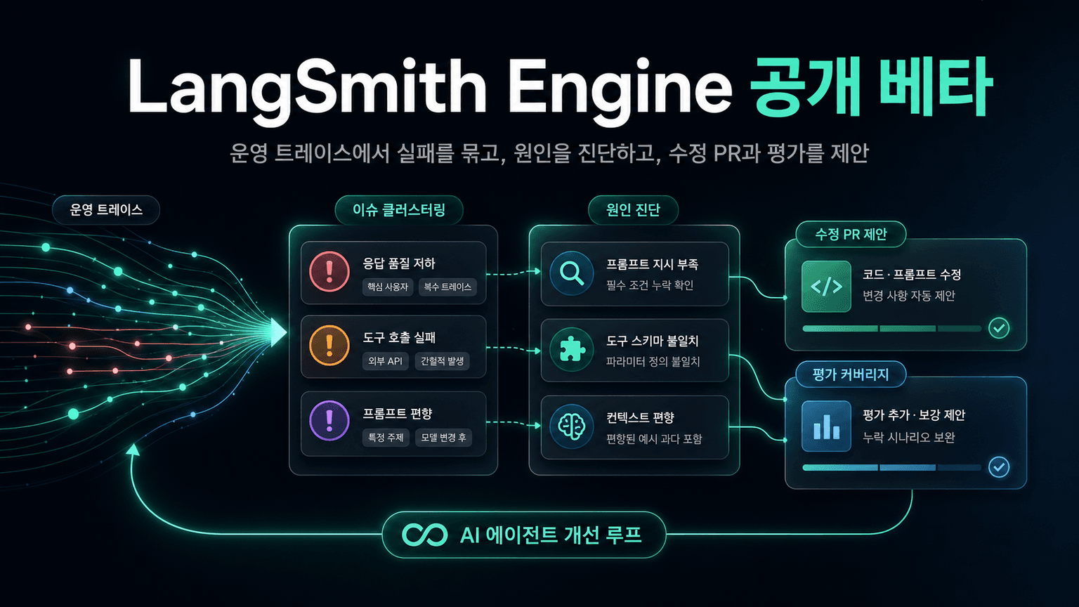 Introducing Langsmith Engine