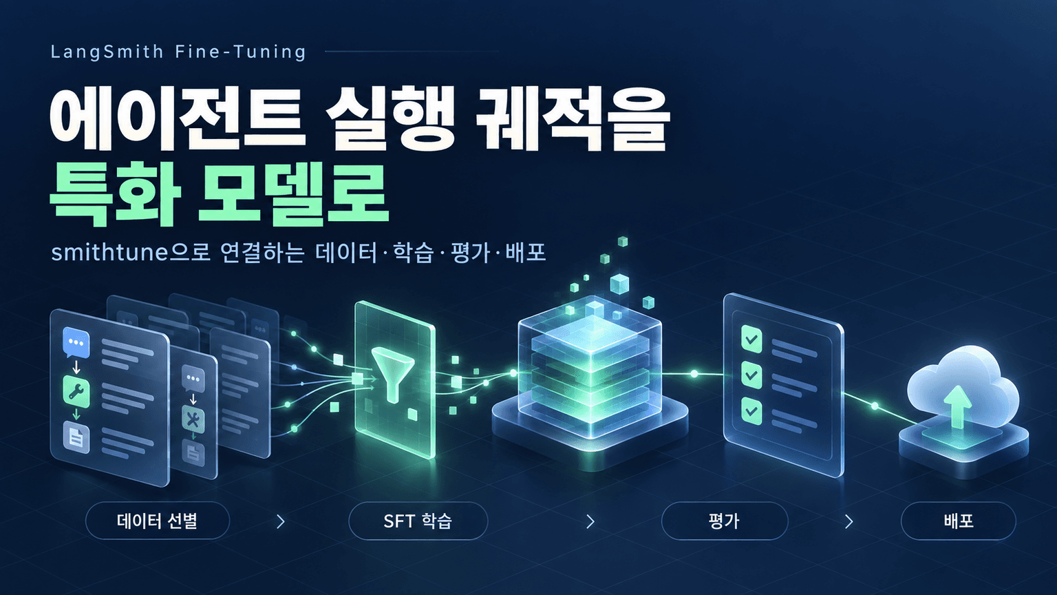 Introducing LangSmith Fine-Tuning