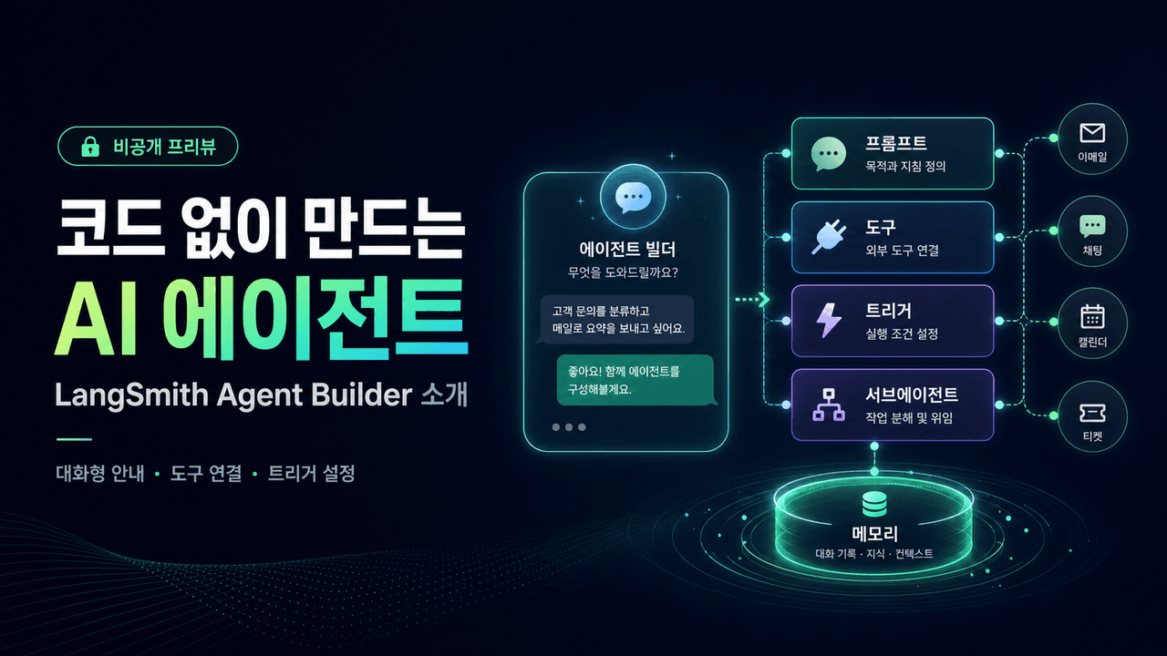 Introducing LangSmith’s No Code Agent Builder