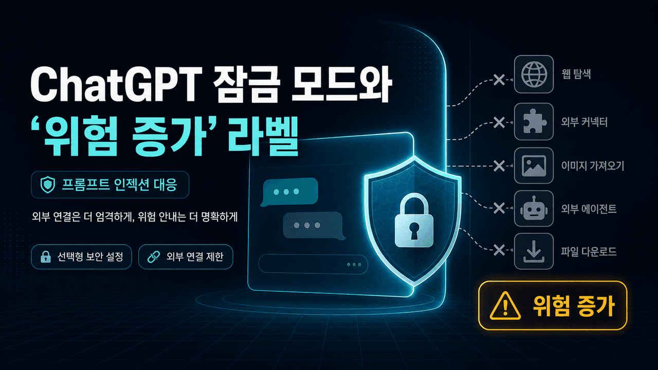 Introducing Lockdown Mode and Elevated Risk labels in ChatGPT