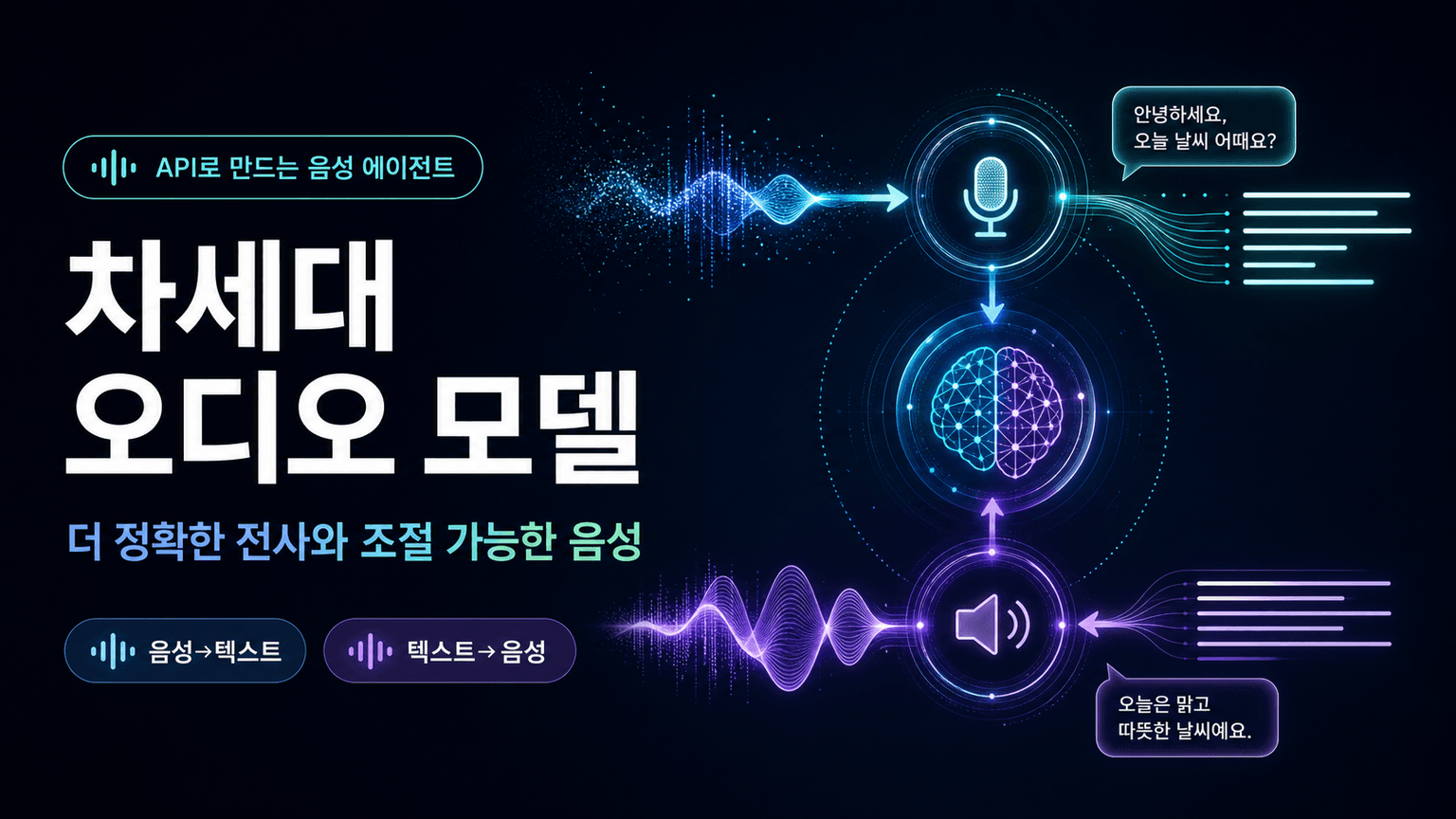 Introducing next-generation audio models in the API