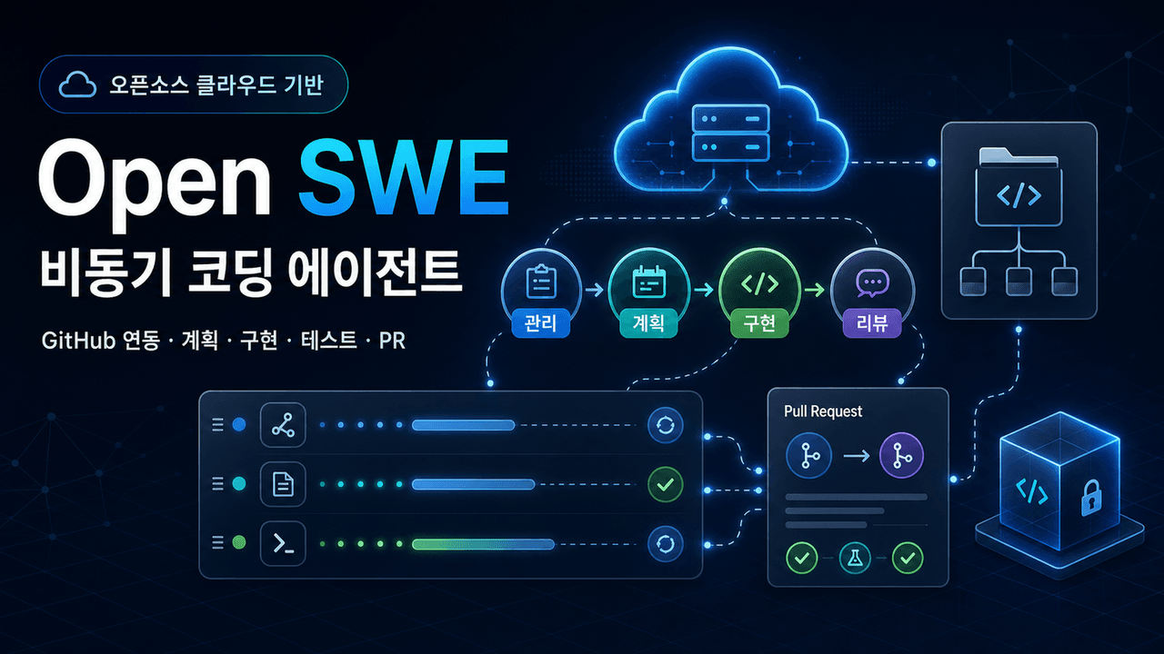Introducing Open SWE: An Open-Source Asynchronous Coding Agent