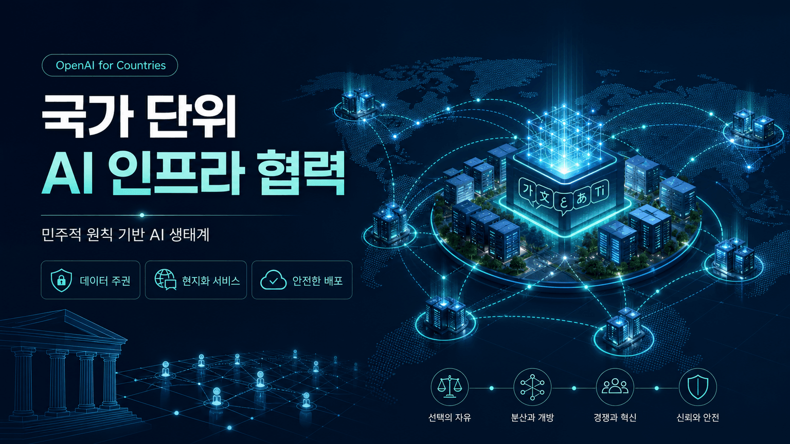 Introducing OpenAI for Countries