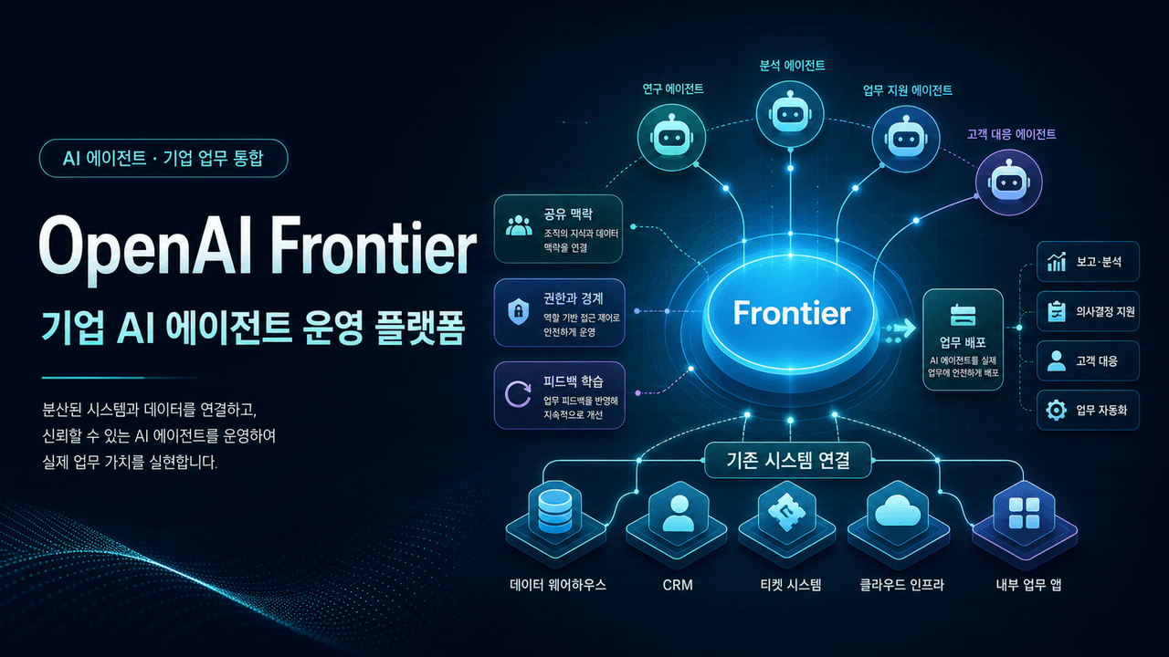 Introducing OpenAI Frontier