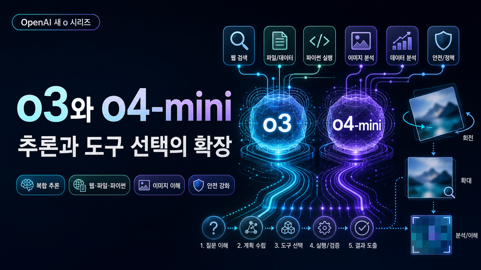Introducing OpenAI o3 and o4-mini