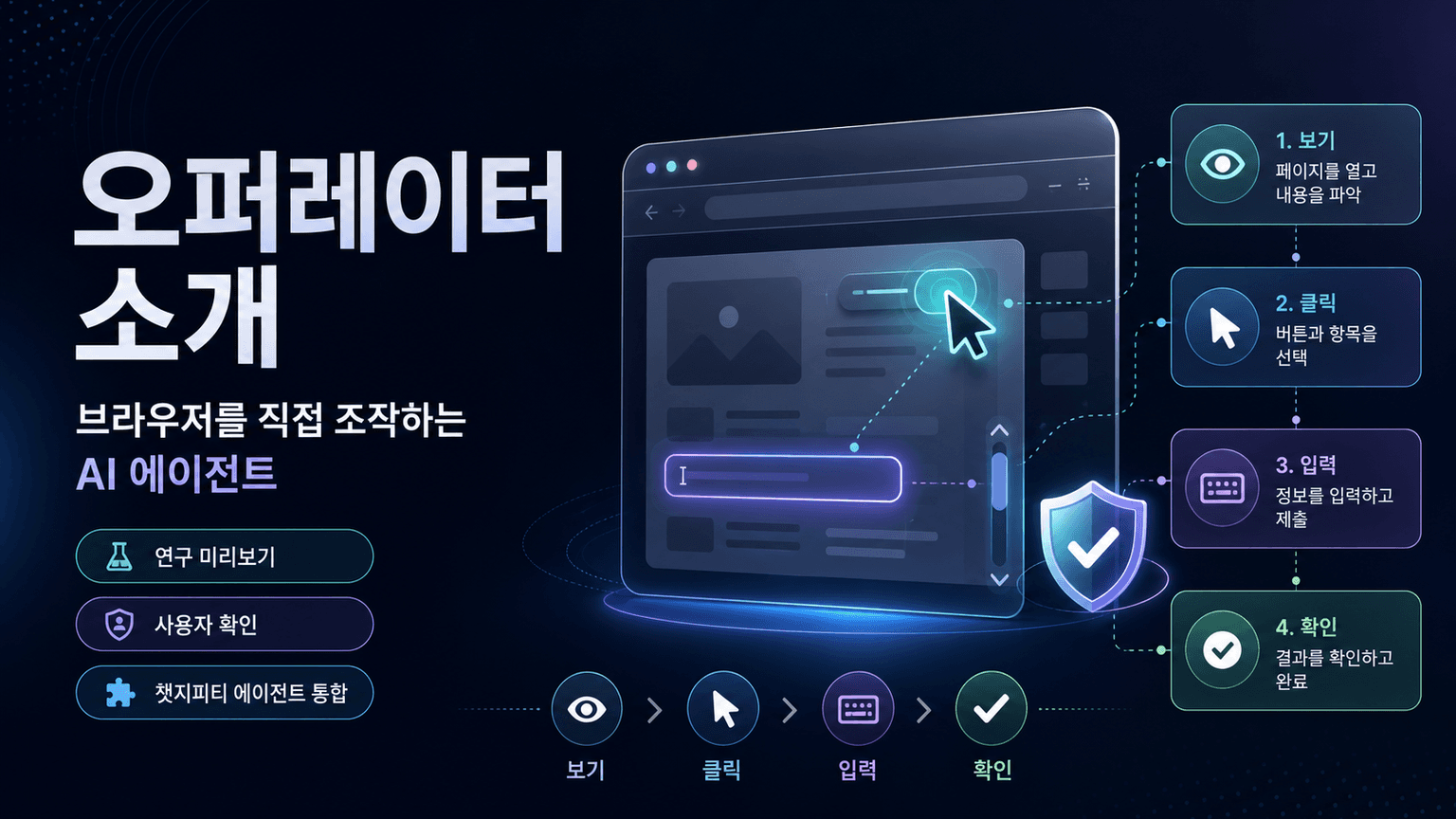 Introducing Operator