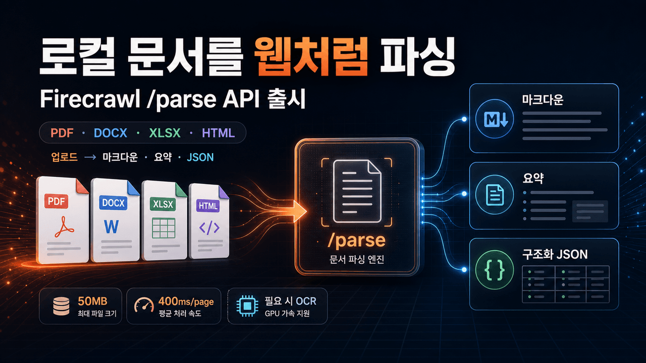 Introducing /parse: Turn any document into LLM-ready data