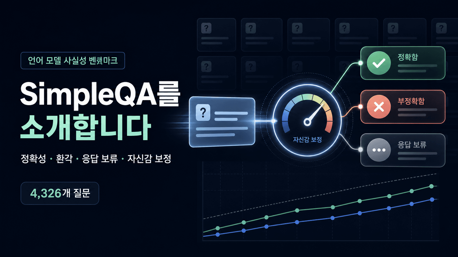Introducing SimpleQA