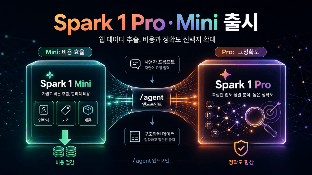 Introducing Spark 1 Pro and Spark 1 Mini