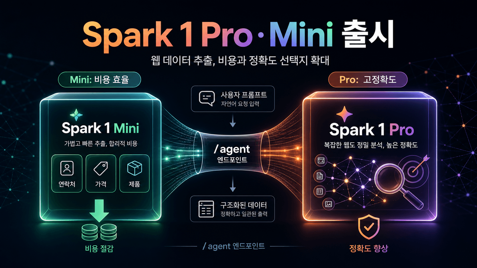 Introducing Spark 1 Pro and Spark 1 Mini