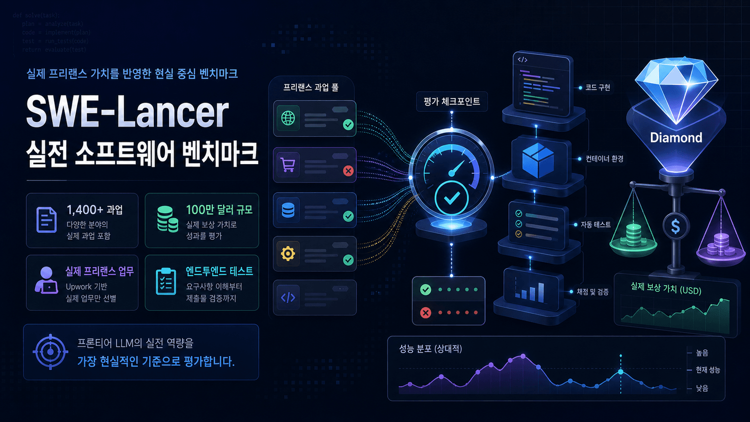 Introducing the SWE-Lancer benchmark