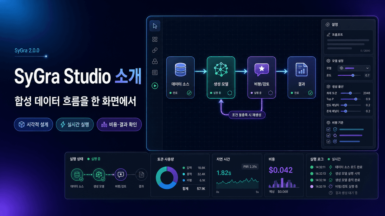 Introducing SyGra Studio