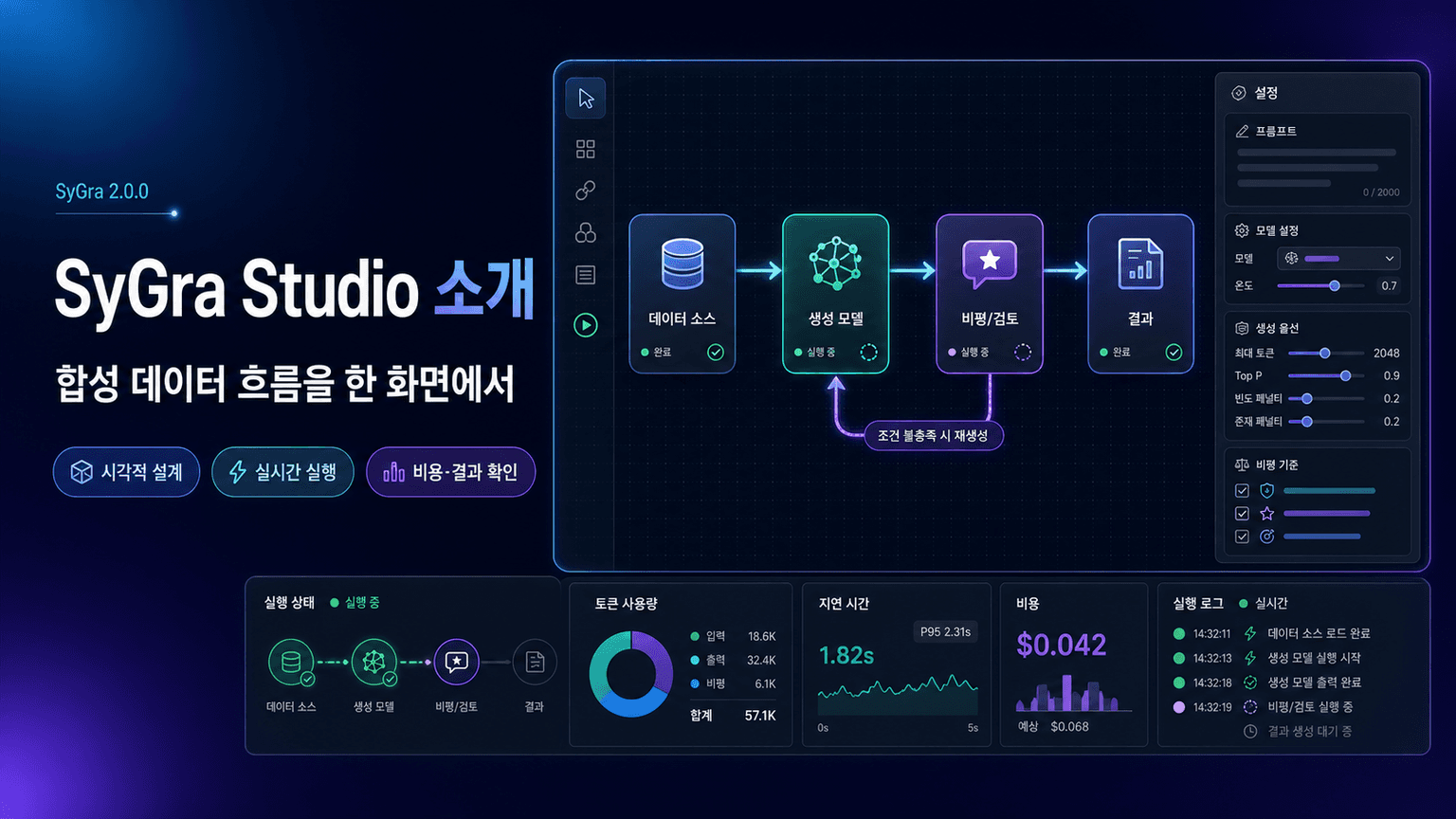 Introducing SyGra Studio