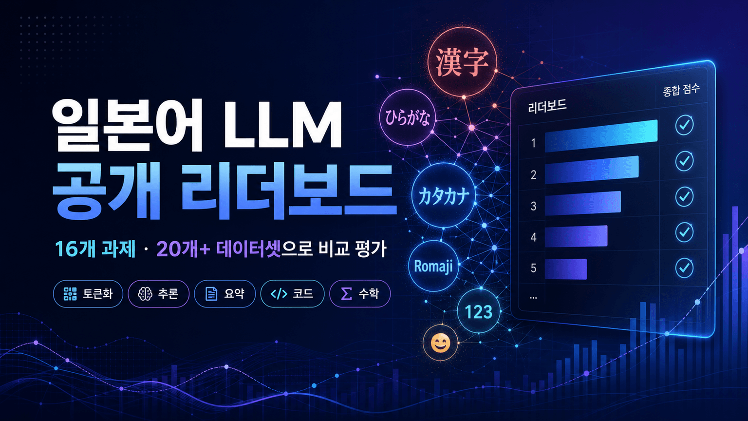 Introducing the Open Leaderboard for Japanese LLMs!