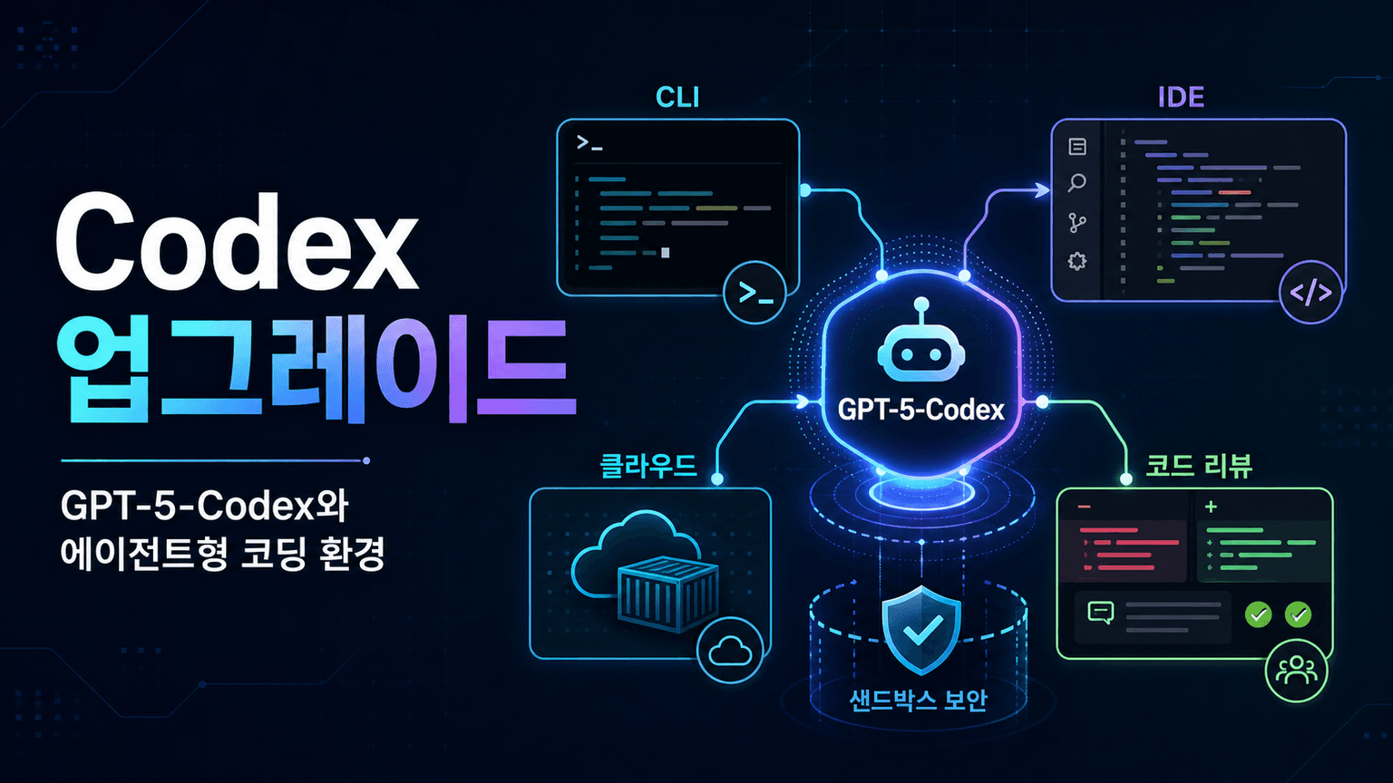 Introducing upgrades to Codex