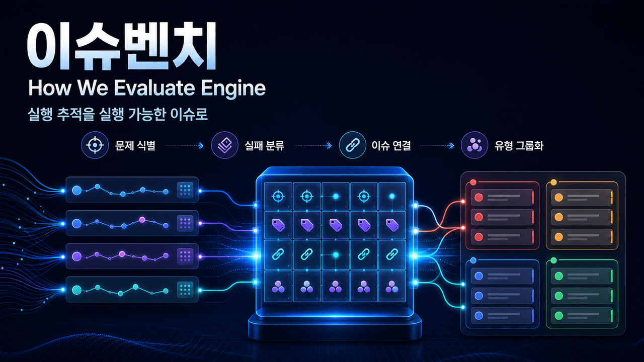IssueBench - How We Evaluate Engine