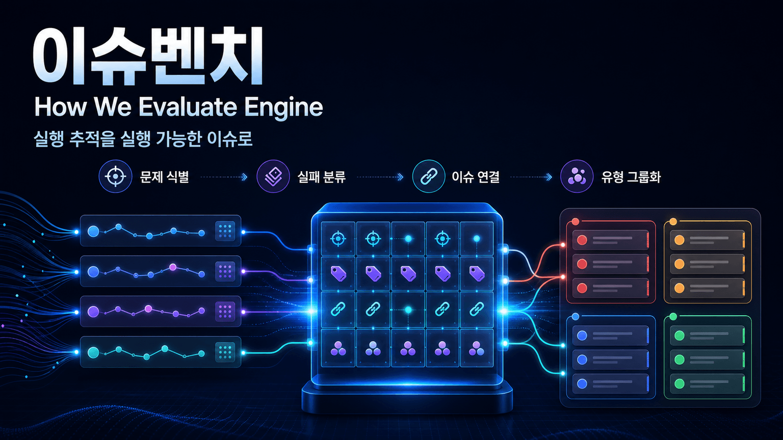 IssueBench - How We Evaluate Engine